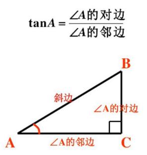 监控器视野角度 监控的视野_官网_05