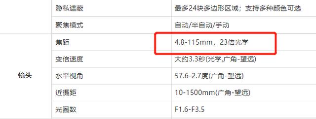 监控器视野角度 监控的视野_官网_07