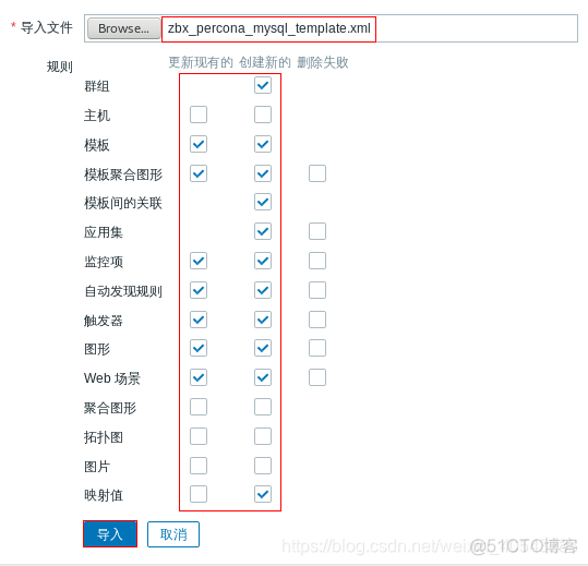 zabbix怎么批量导入 zabbix 导入模板_监控项_13