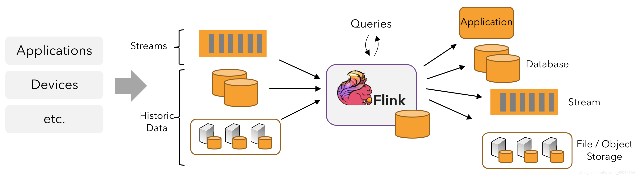 flink技术文档 flink中文文档_子任务_03