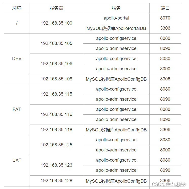 Zabbix分布式部署详细 分布式 部署_运维_03