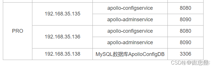 Zabbix分布式部署详细 分布式 部署_运维_04