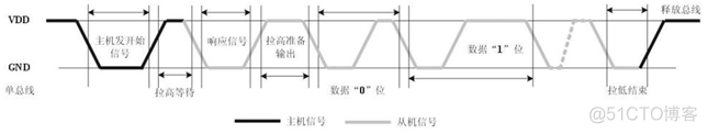 基于esp32的温湿度模块论文 esp32温湿度 网页_串口