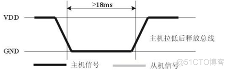 基于esp32的温湿度模块论文 esp32温湿度 网页_数据_02