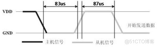 基于esp32的温湿度模块论文 esp32温湿度 网页_数据_03