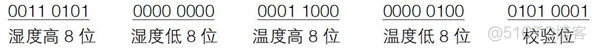 基于esp32的温湿度模块论文 esp32温湿度 网页_开发板_05