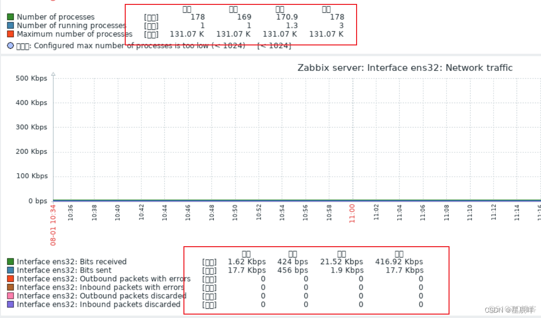 zabbix 使用率视图 zabbix5.0使用_客户端