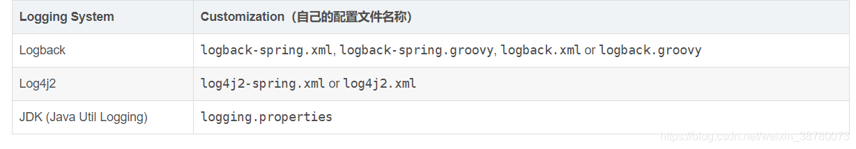 springboot周志 springboot日志原理_jar_14