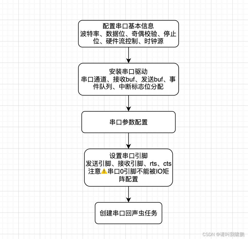 esp32接收串口数据 esp32串口2_ESP32_02