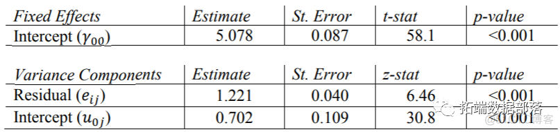 分层线性模型 spssau 分层线性模型r语言_r语言_05