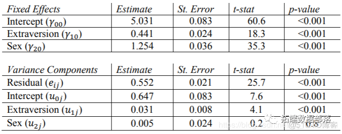 分层线性模型 spssau 分层线性模型r语言_大数据_45
