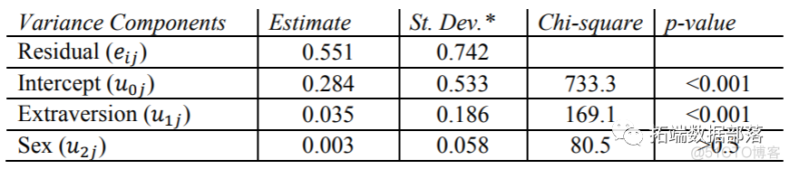 分层线性模型 spssau 分层线性模型r语言_数据挖掘_52