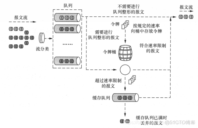 qos apply policy 1 inbound qos apply policy 1 inbound什么意思_限速