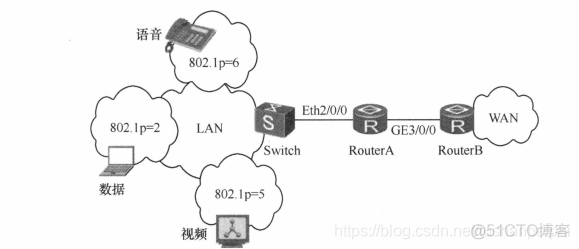 qos apply policy 1 inbound qos apply policy 1 inbound什么意思_限速_02