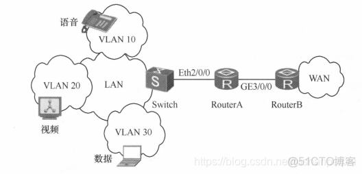 qos apply policy 1 inbound qos apply policy 1 inbound什么意思_Qos_04