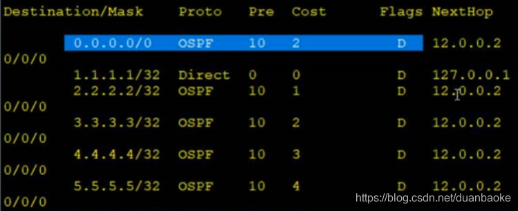 ospf不分区能支持多少路由数量 ospf分区域的原因,ospf不分区能支持多少路由数量 ospf分区域的原因_ospf不分区能支持多少路由数量_04,第4张