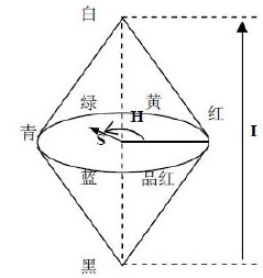 opencv获取通道数 opencv 通道_图像处理_08