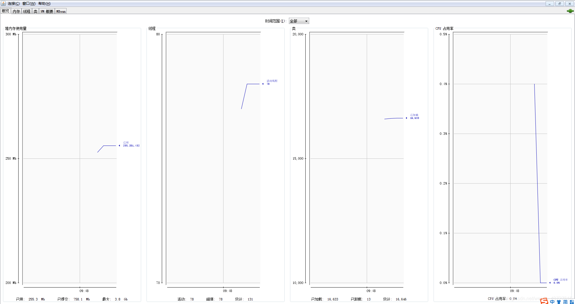 jvm性能监控可视工具gengral jvm监控线程,jvm性能监控可视工具gengral jvm监控线程_线程池_06,第6张