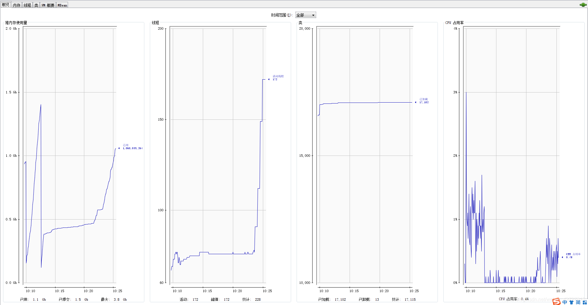 jvm性能监控可视工具gengral jvm监控线程,jvm性能监控可视工具gengral jvm监控线程_tomcat_09,第9张