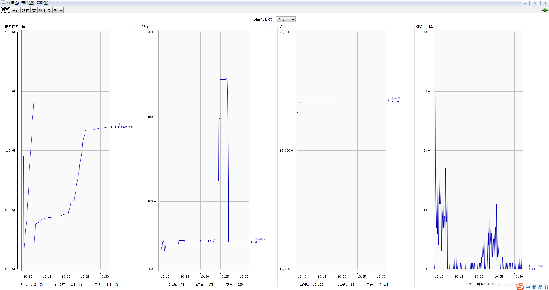 jvm性能监控可视工具gengral jvm监控线程,jvm性能监控可视工具gengral jvm监控线程_多线程_10,第10张