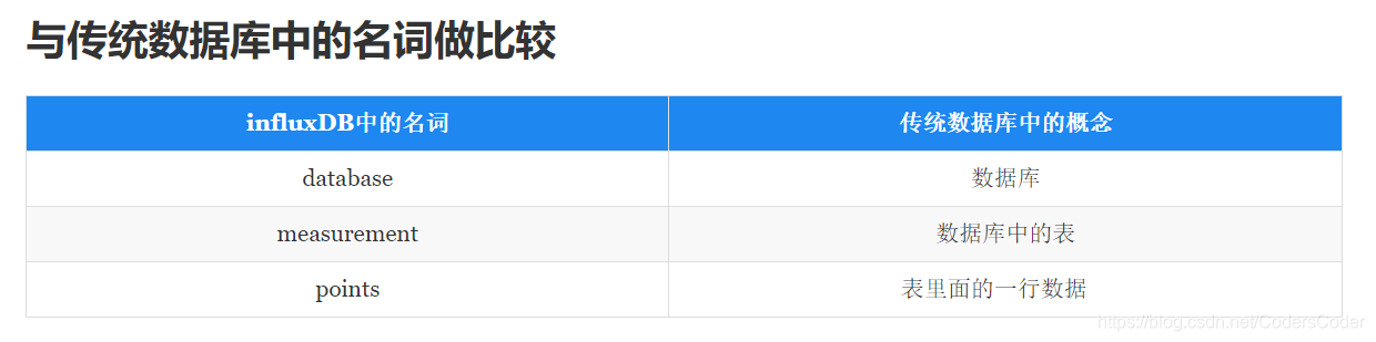 influxdb在springboot中的引用 写入无权限 influxdb语句,influxdb在springboot中的引用 写入无权限 influxdb语句_sql,第1张