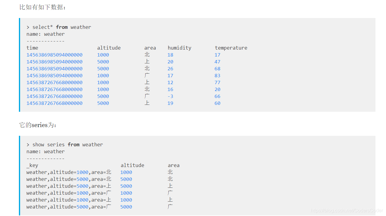 influxdb在springboot中的引用 写入无权限 influxdb语句,influxdb在springboot中的引用 写入无权限 influxdb语句_sql_02,第2张