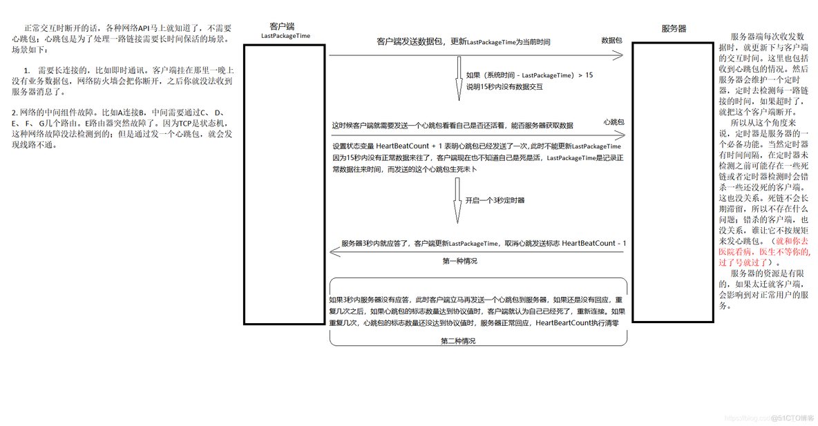 grpc 心跳机制 tcp心跳机制_心跳包