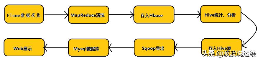 flume怎么监控WINDOWS flume实时采集,flume怎么监控WINDOWS flume实时采集_flume数据采集,第1张