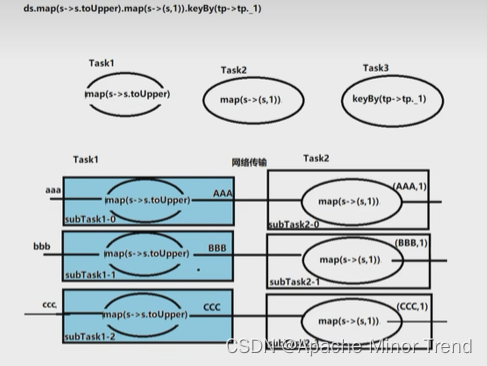 flinksql sink 并行度设置 flink并行度设置规则,flinksql sink 并行度设置 flink并行度设置规则_flinksql sink 并行度设置,第1张