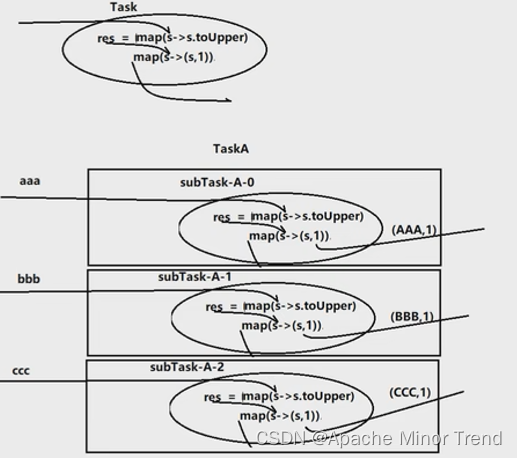 flinksql sink 并行度设置 flink并行度设置规则,flinksql sink 并行度设置 flink并行度设置规则_数据传输_02,第2张