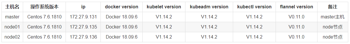 arm版centos安装k8s centos部署k8s_arm版centos安装k8s