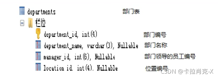 尚硅谷myemployees入门教程 尚硅谷怎么上课,尚硅谷myemployees入门教程 尚硅谷怎么上课_尚硅谷myemployees入门教程_05,第5张