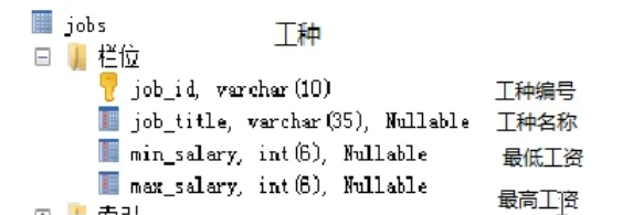 尚硅谷myemployees入门教程 尚硅谷怎么上课,尚硅谷myemployees入门教程 尚硅谷怎么上课_字段_07,第7张