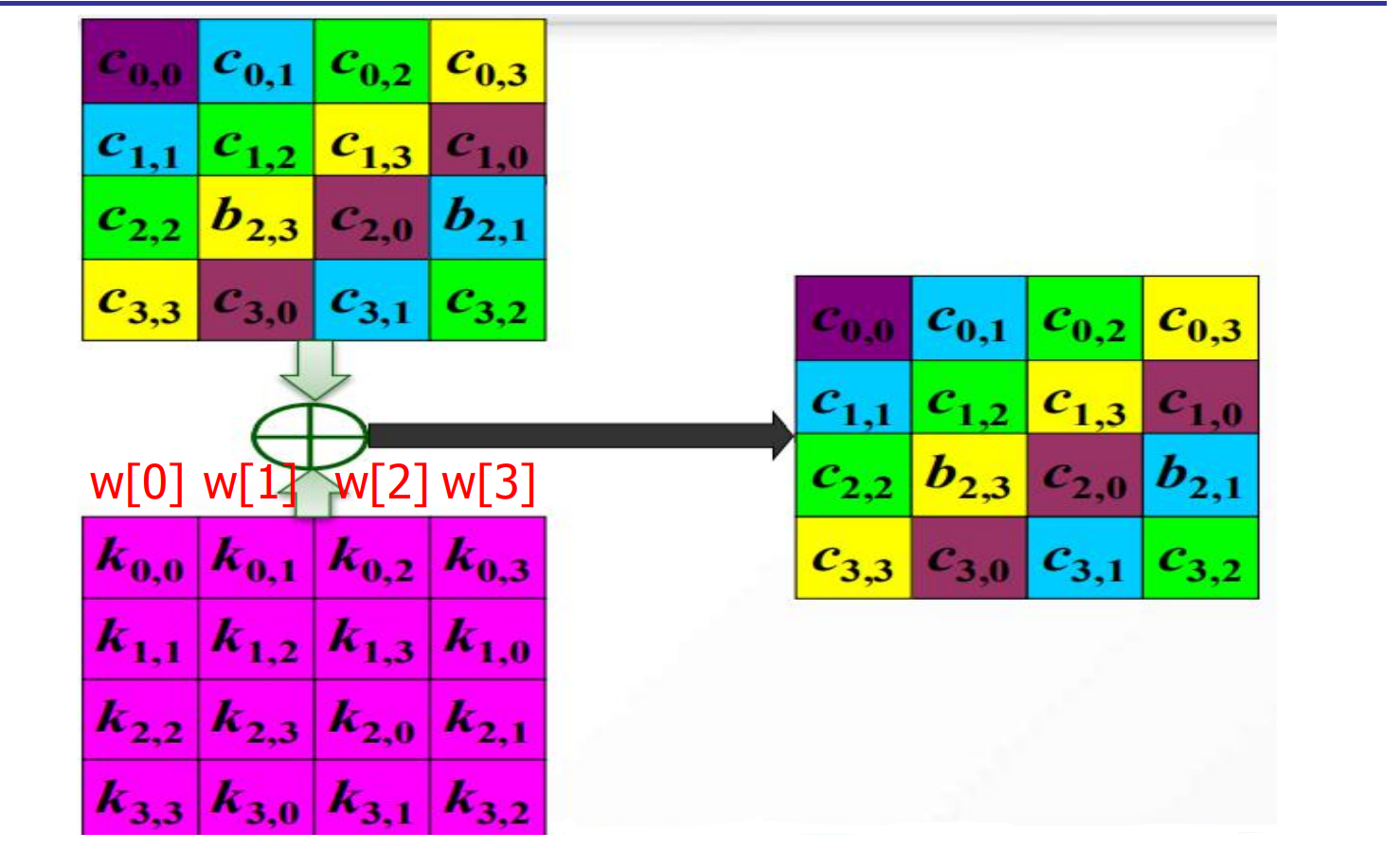 AES CBC 加密 NETCORE aes加密性能_3c_07