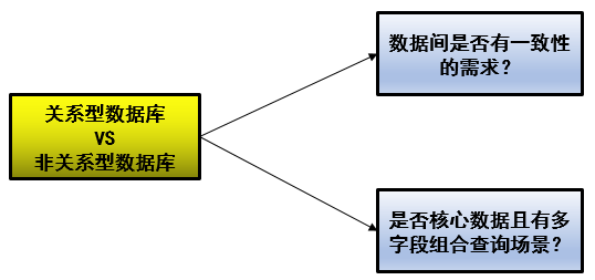 关系型数据库高水位 关系型数据库 nosql,关系型数据库高水位 关系型数据库 nosql_nosql_04,第4张