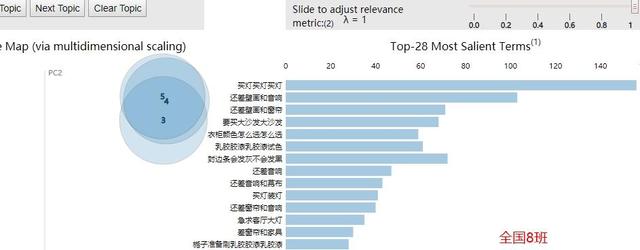 大模型与AIGC蓝皮书 aida模型的经典案例_python_03