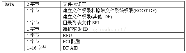 创建文件夹为resources create创建文件_二进制文件_02