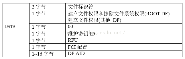 创建文件夹为resources create创建文件_创建文件夹为resources_03