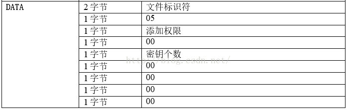 创建文件夹为resources create创建文件_EF_04