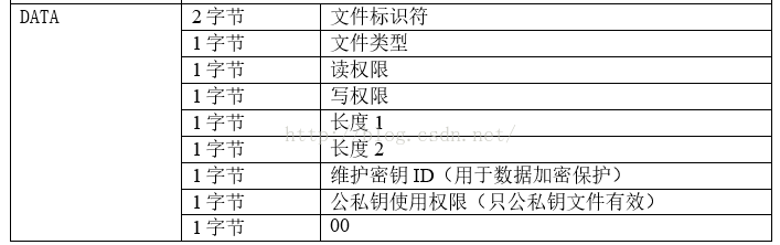 创建文件夹为resources create创建文件_EF_05