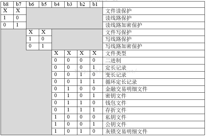 创建文件夹为resources create创建文件_EF_06