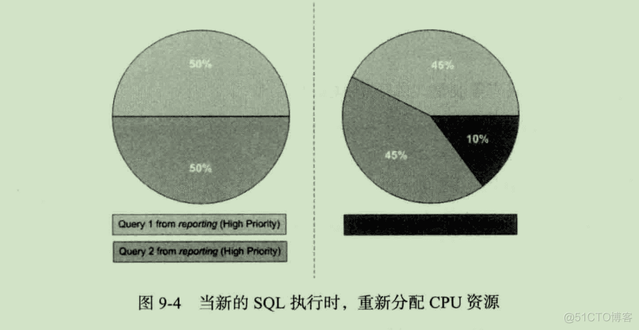 schema和表的区别 schema与database_表空间_03