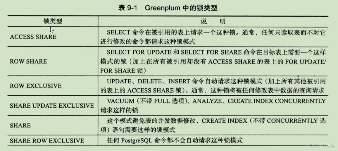 schema和表的区别 schema与database_schema和表的区别_05