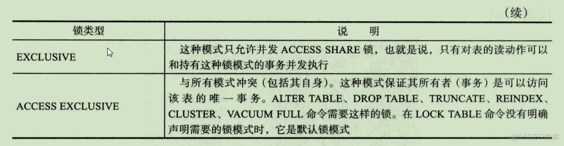 schema和表的区别 schema与database_表空间_06