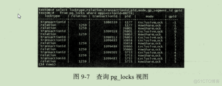 schema和表的区别 schema与database_schema和表的区别_08