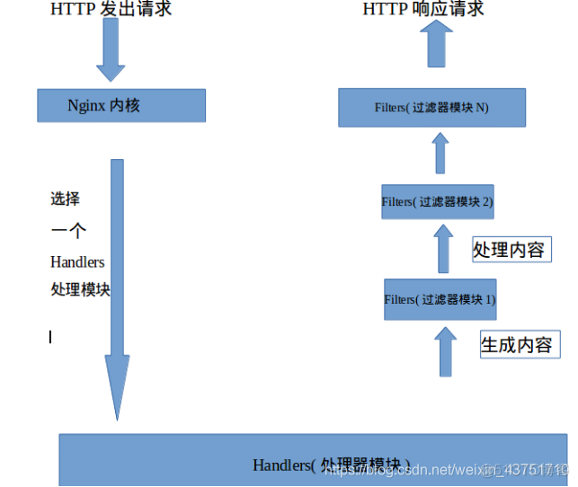 nginx return 负载均衡 nginx负载均衡的原理_Nginx