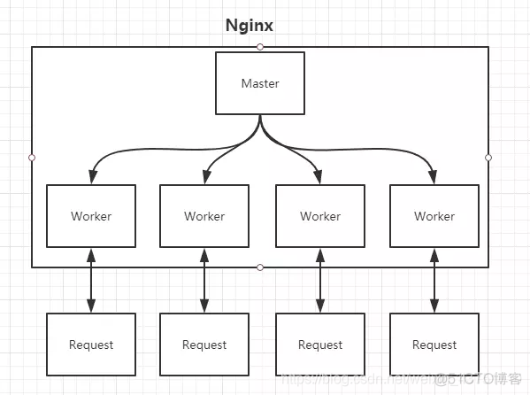 nginx return 负载均衡 nginx负载均衡的原理_nginx_02