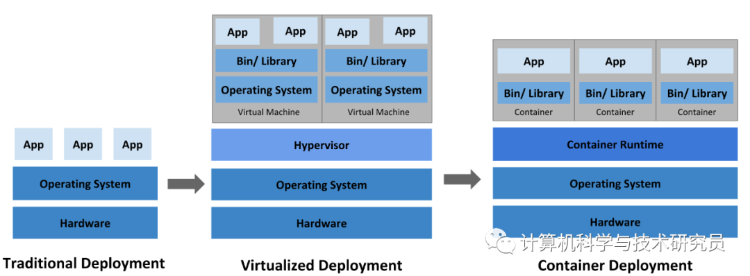 kubernates in actions中文下载 kubernetes in action 英文版,kubernates in actions中文下载 kubernetes in action 英文版_云原生_02,第2张