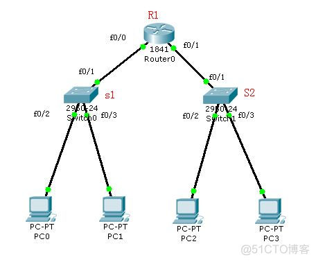 guest vlan需要全局配置么 vlan需要配置ip吗_interface