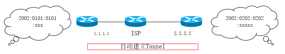 gre隧道 keepalive GRE隧道是一种手动隧道,gre隧道 keepalive GRE隧道是一种手动隧道_IPV6_05,第5张